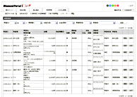 経費承認画面