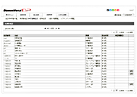 交通費承認画面